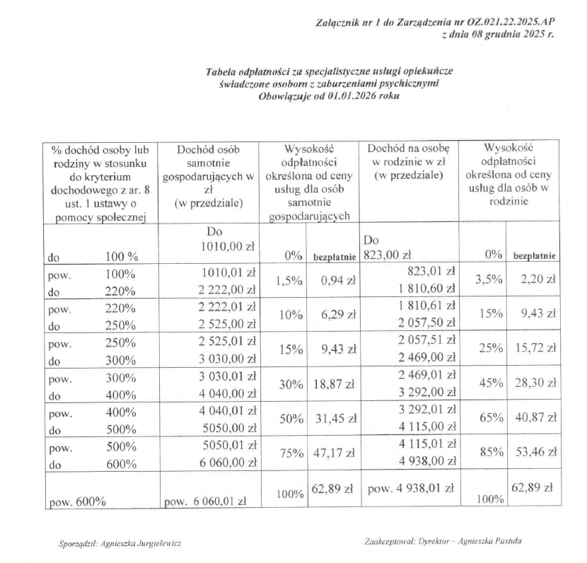 Tabela specjalistycznych usług opiekuńczych od 2026 r.
